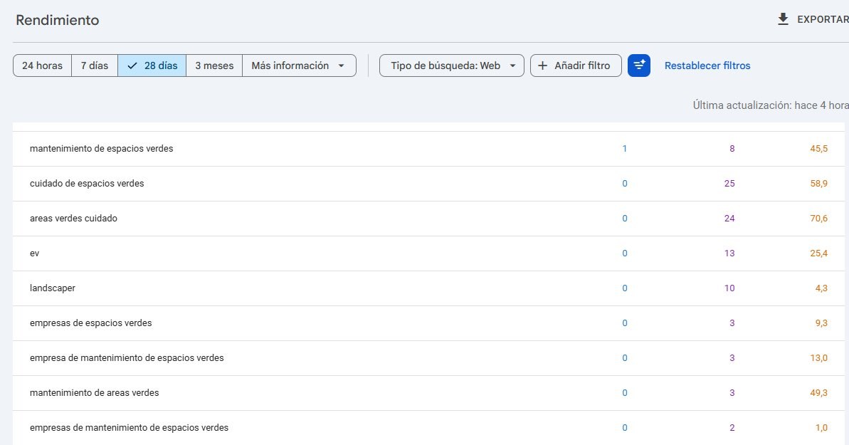 Captura de Google Search Console mostrando posicionamiento top para keywords de espacios verdes